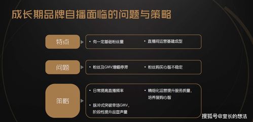 品牌营销推广策划方案怎么做新手如何运营私域社群短视频直播电商